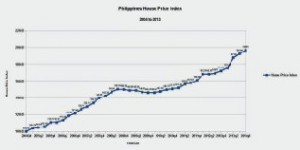 Bulabog-Beach-Resort-Realty-Access-property-growth